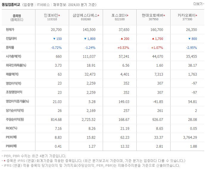 인포바인_동종업비교자료