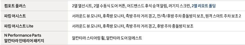 2026 아이오닉 5 N 컴포트 플러스, 파킹 어시스트, 파킹 어시스트 Lite, N Performance Parts 알칸타라 인테리어 패키지 품목