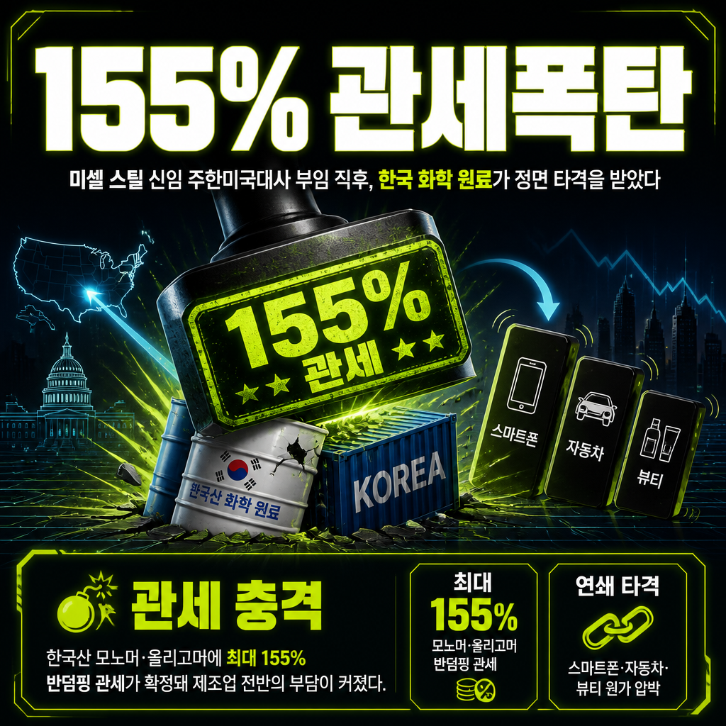 155% 관세폭탄