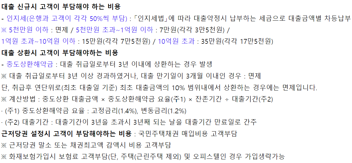 우리은행 아파트담보대출