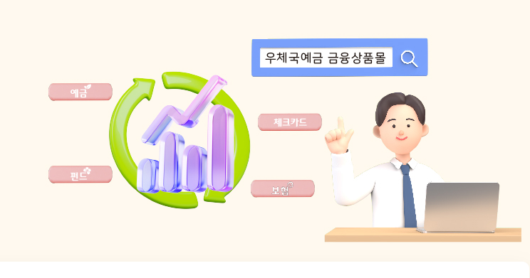 우체국 정기예금