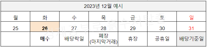 배당금 높은 주식