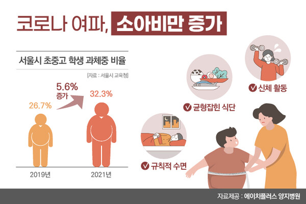 청소년 비만율