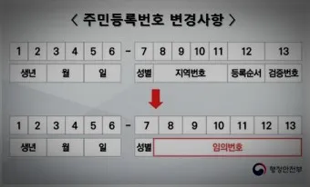 주민등록번호 뒷자리 의미 지역 구분 방법_7