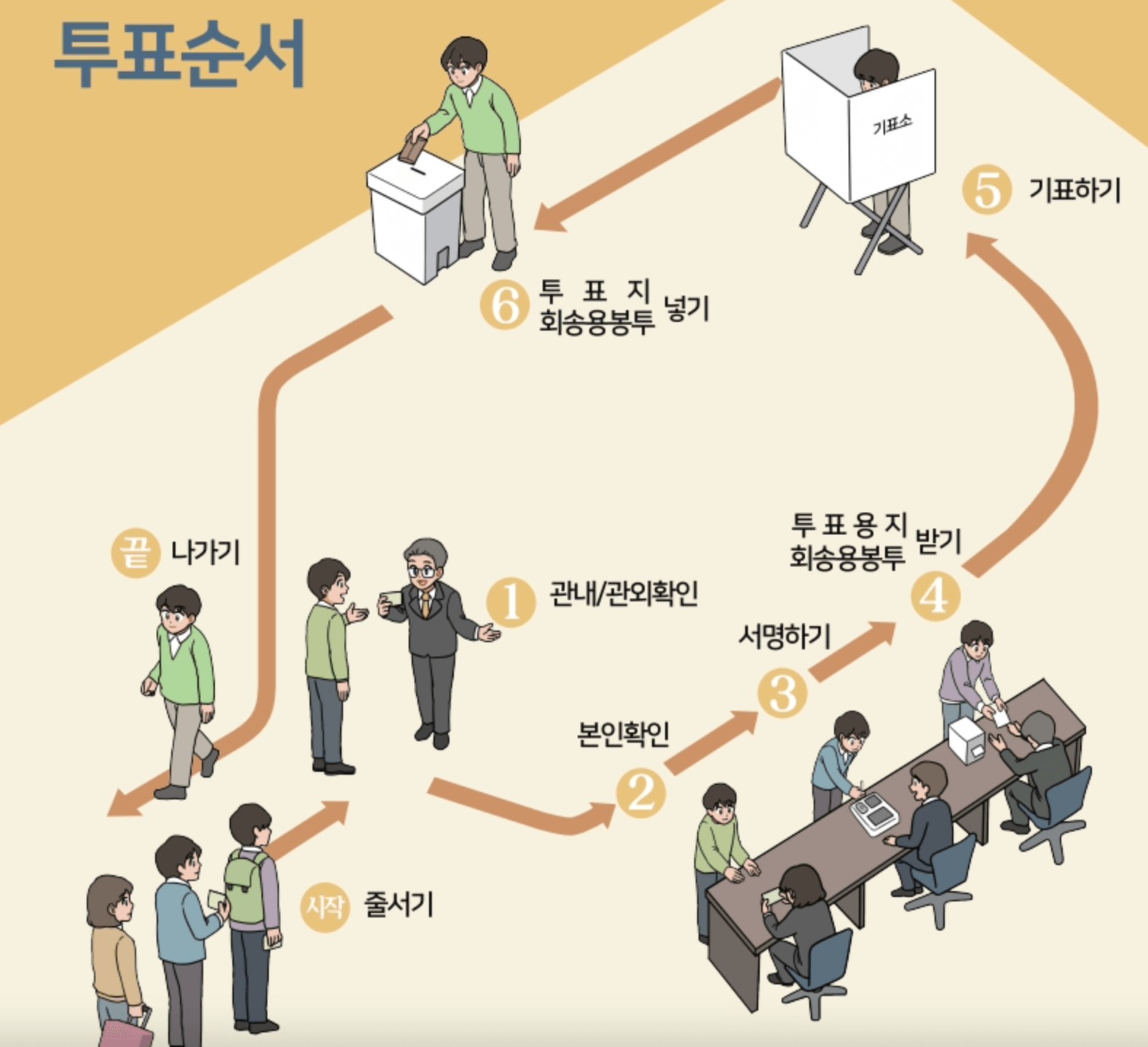 인천공항 사전투표소 위치