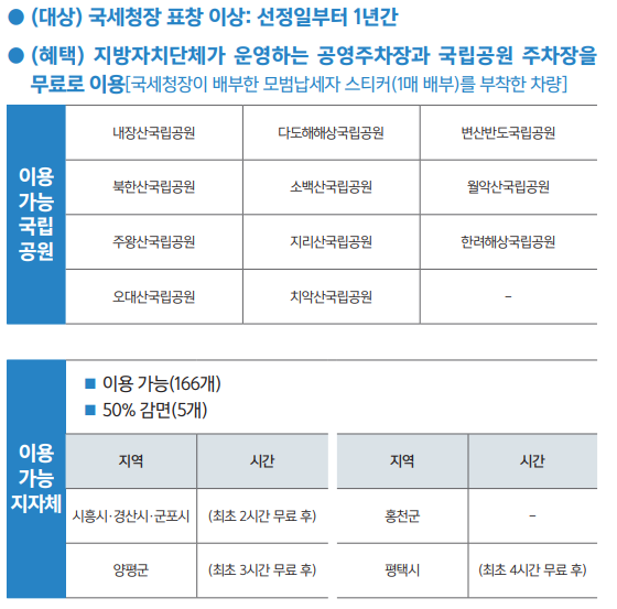 공영주차장 활용 1