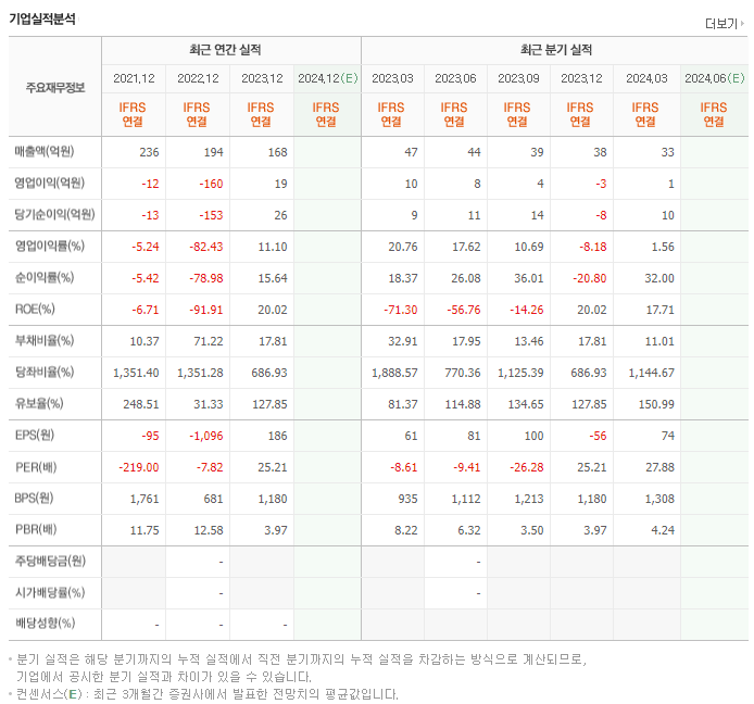 키네마스터_실적