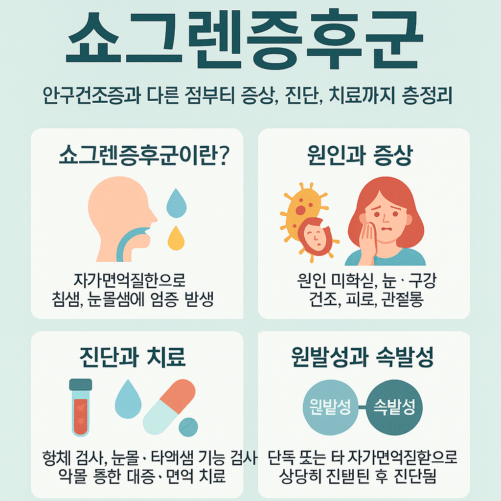 쇼그렌증후군 원인 증상
