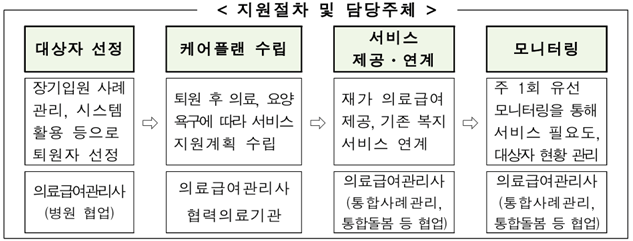 재가-의료급여