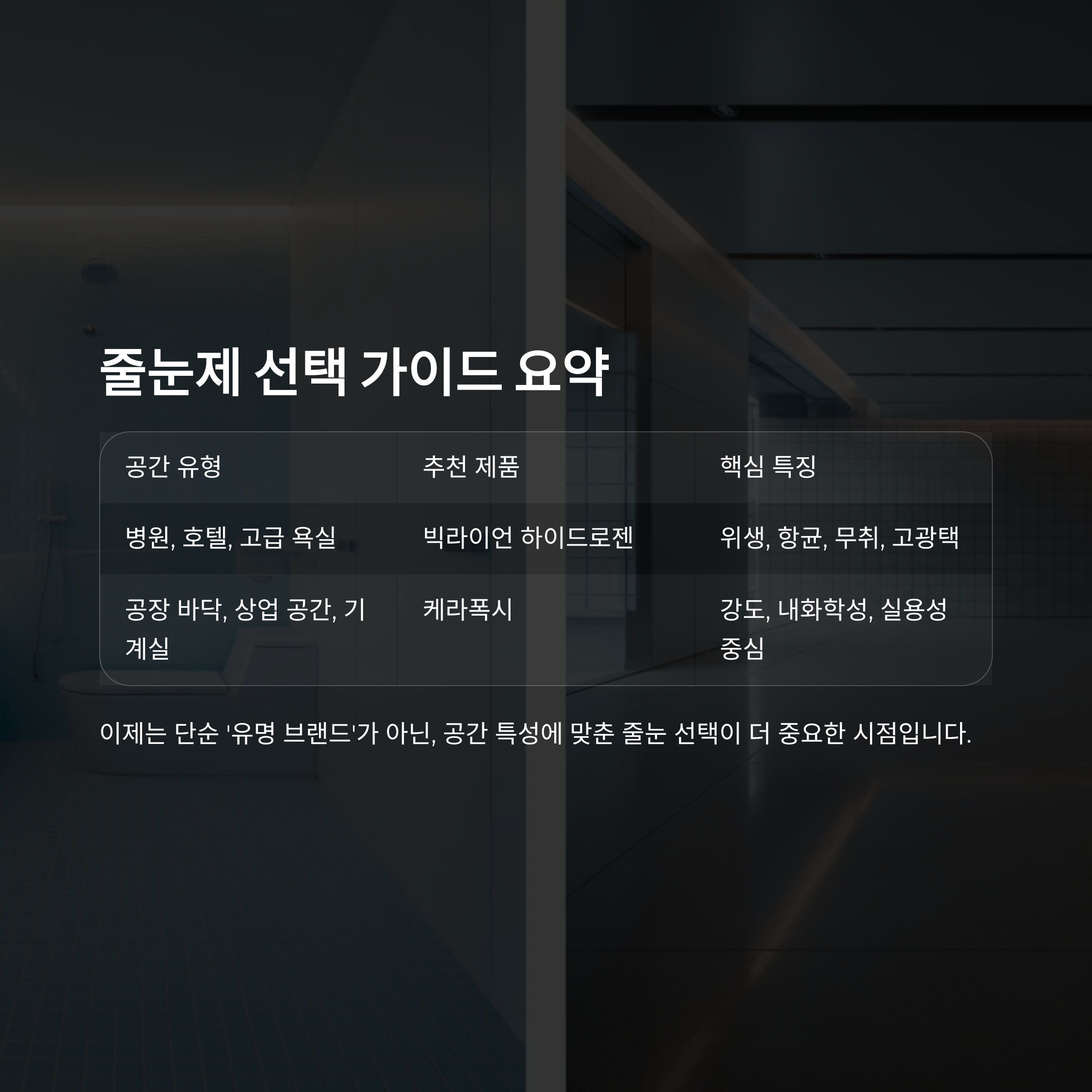 에폭시 줄눈제 어디에 써야 할까? 위생엔 빅라이언, 작업엔 케라폭시!