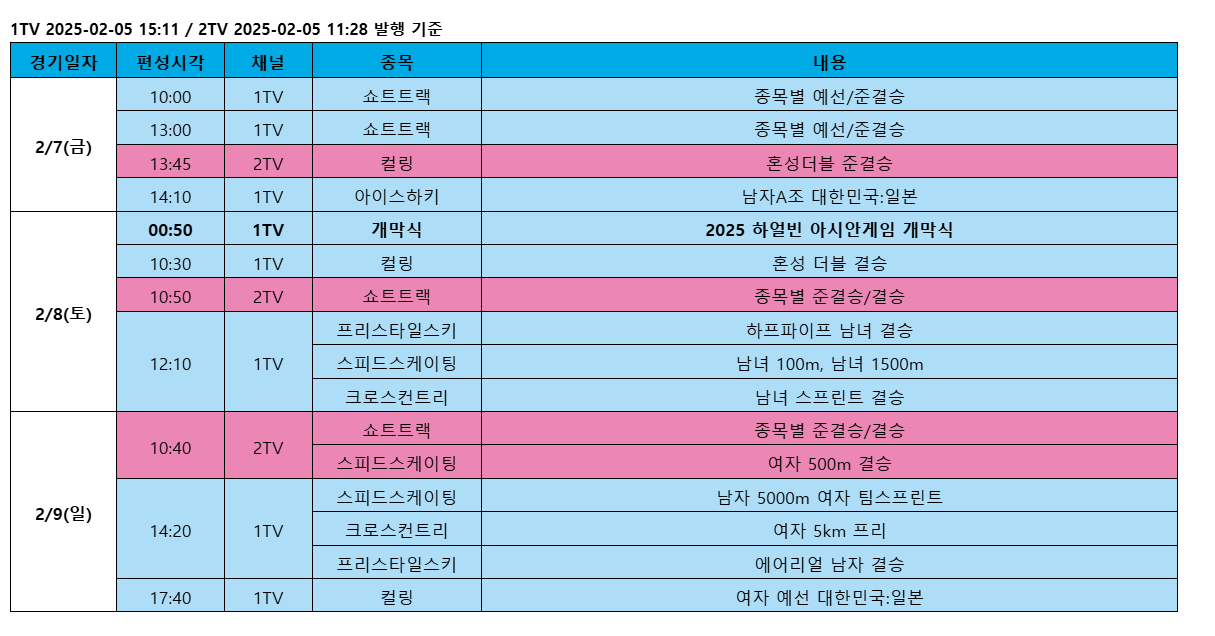하얼빈 동계올림픽 중계
