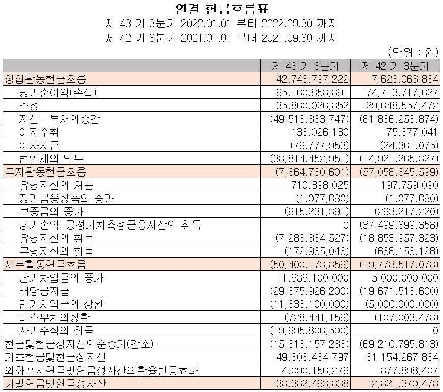 한미반도체 - 현금흐름표