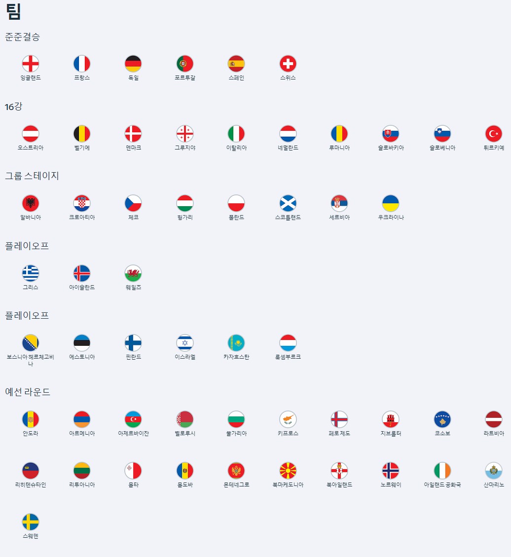 01. UEFA 2024 54개 팀구성