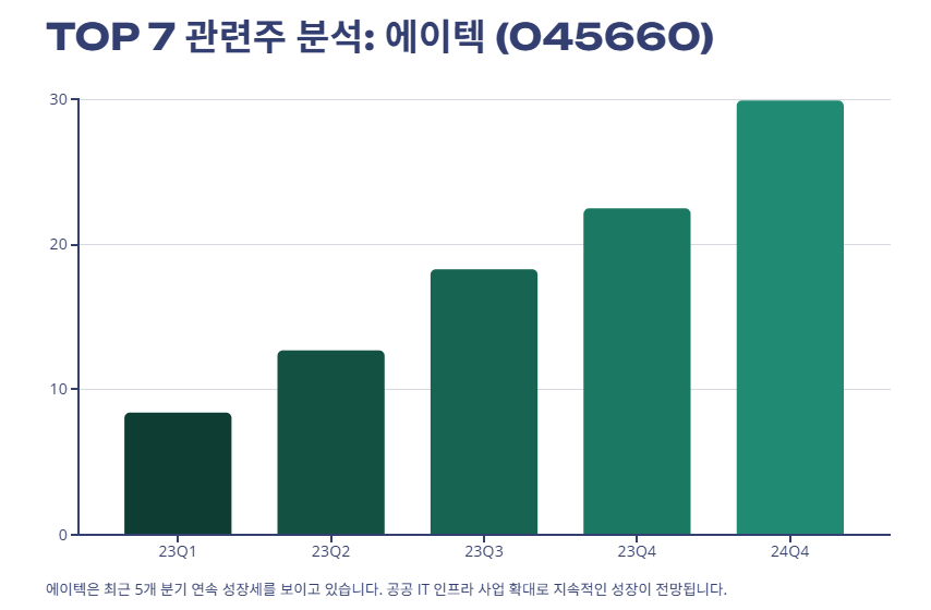 이재명 정책 관련주 수혜주 분석