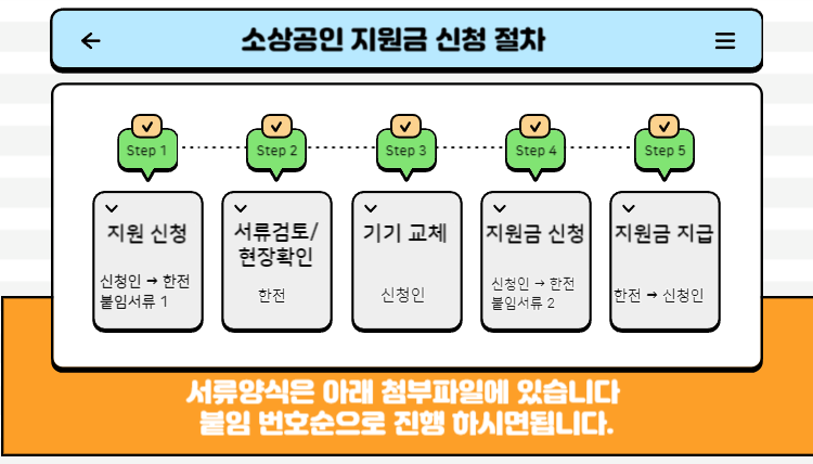 소상공인 냉·난방기 에어컨 교체 지원금 신청 방법