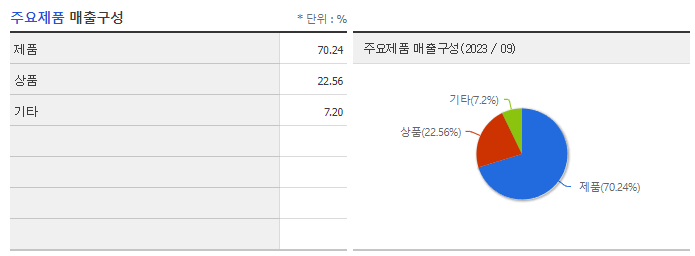 이연제약_주요제품