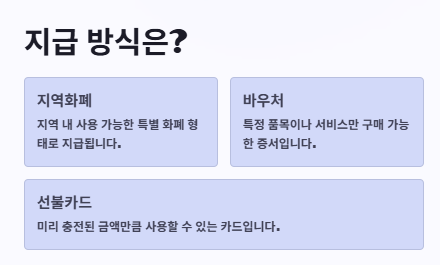 2025 민생회복 소비쿠폰이란? 소비쿠폰 지원금액&amp;#44;신청방법&middot;절차&middot;기간&amp;#44;꿀팁
