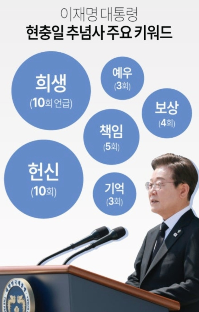 이재명대통령 현충일 추념사 키워드 이미지