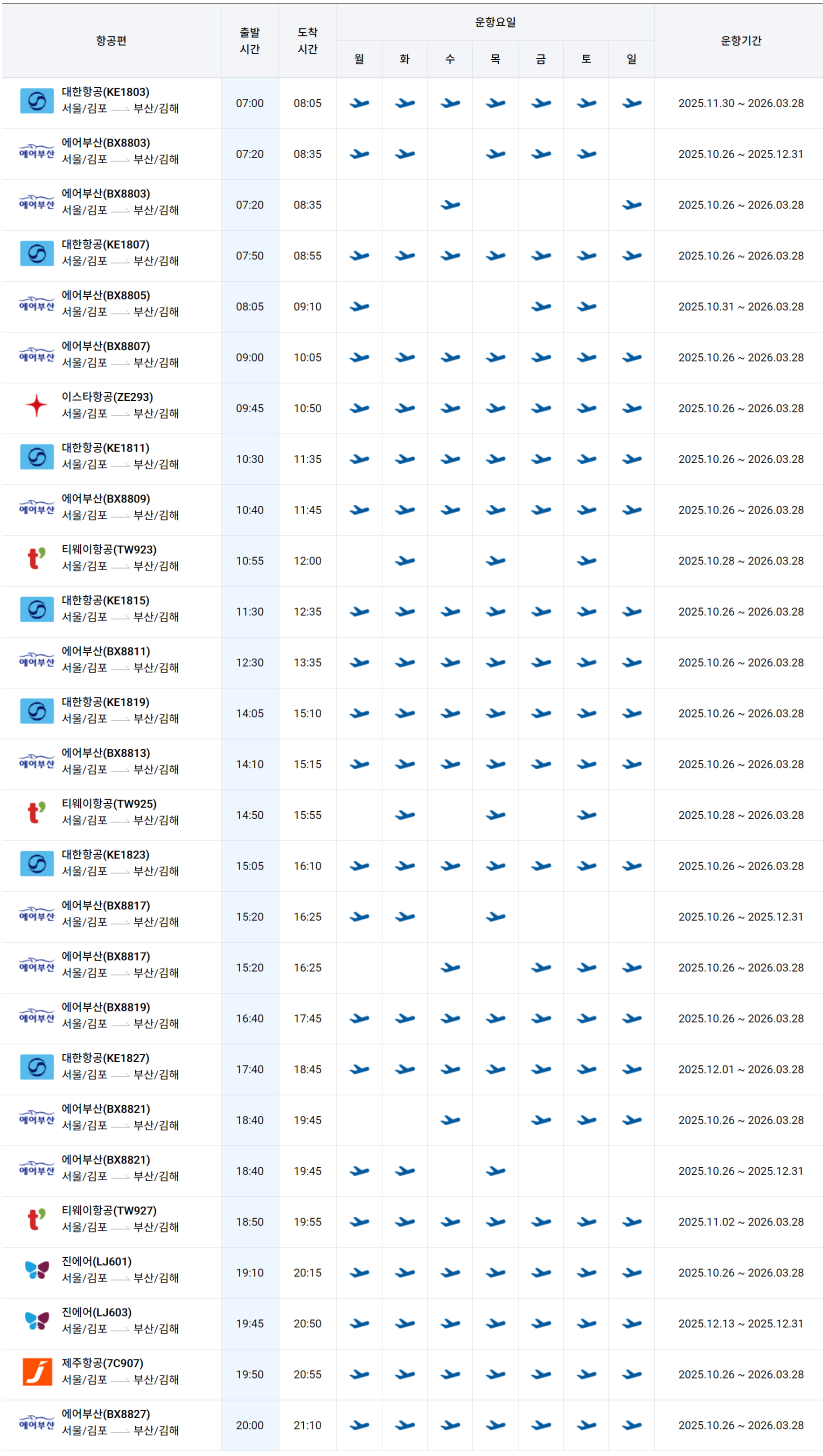 김포공항 김해공항 비행기 출발시간 도착시간