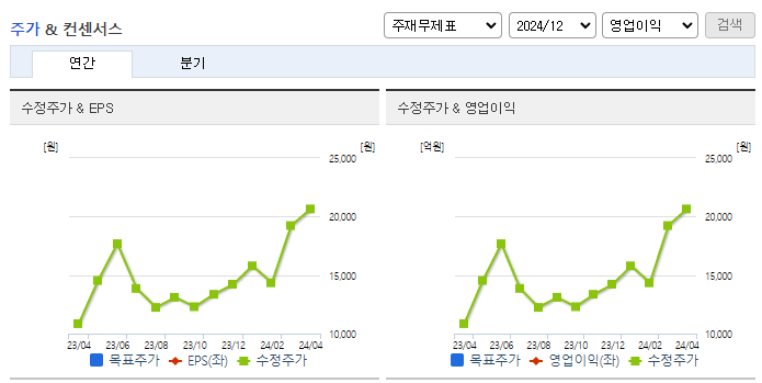 한양디지텍_컨센서스