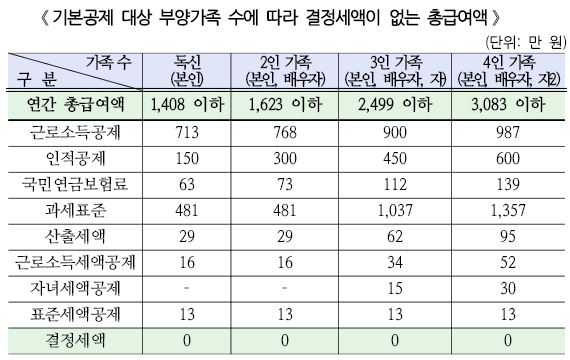 연말정산간소화서비스07