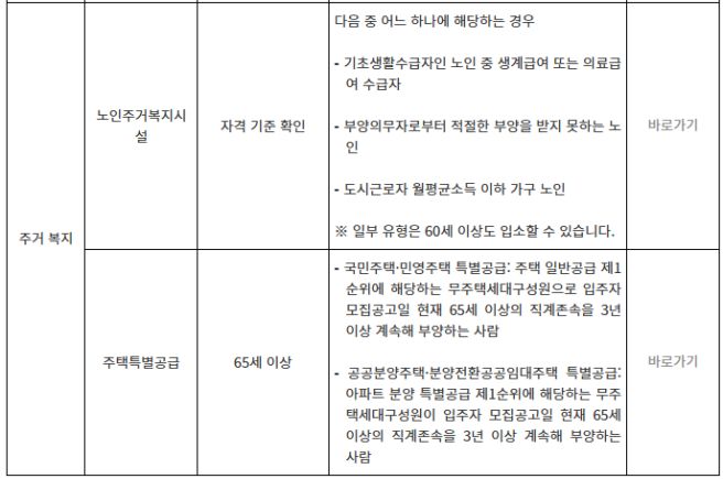 65세 이상 어르신 혜택