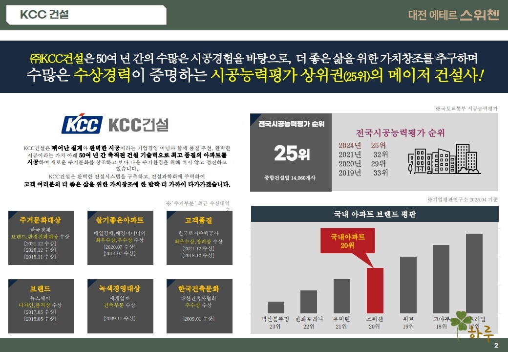 용문동에테르스위첸