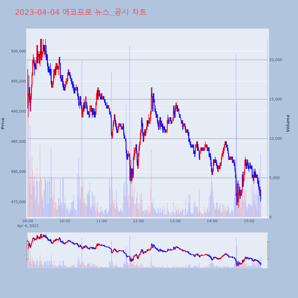 에코프로_뉴스공시차트