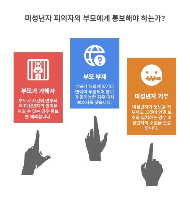 예외 상황: 부모님이 통보 대상에서 제외되는 경우