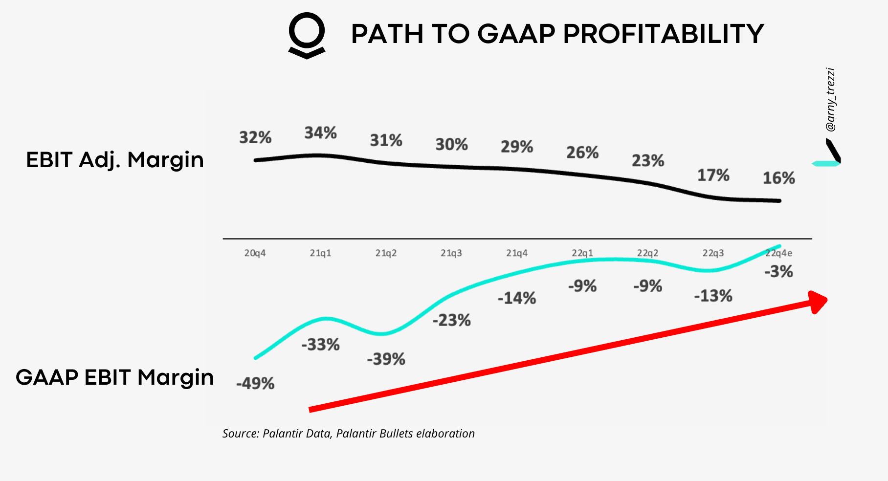 Palantir의 수익 구조
