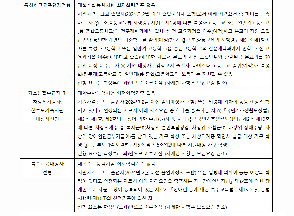 2024학년도 중부대학교 학생부교과전형 전형별 주요사항