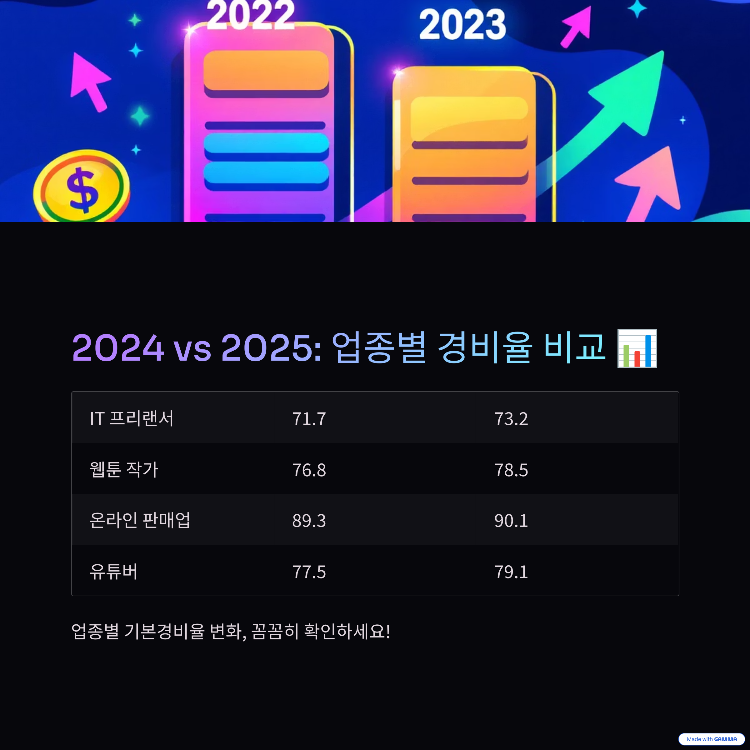 업종별 경비율 비교