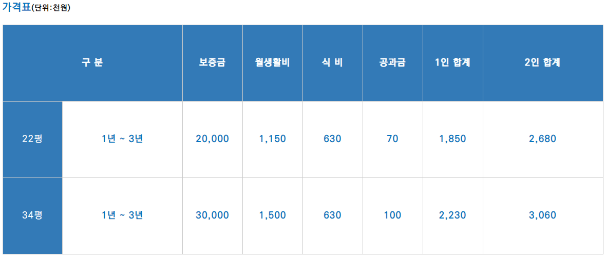 청심빌리지 입주 비용