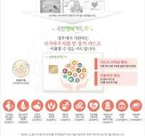국민행복카드