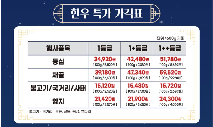 한우 특가 가격표 등심 채끝 불고기 국거리 사태 양지