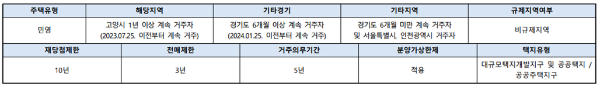 청약자격