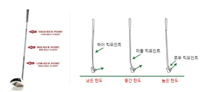 킥포인트 설명