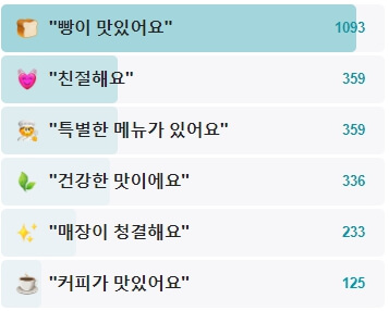 수밀블랑제리-후기