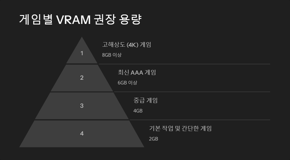 VRAM