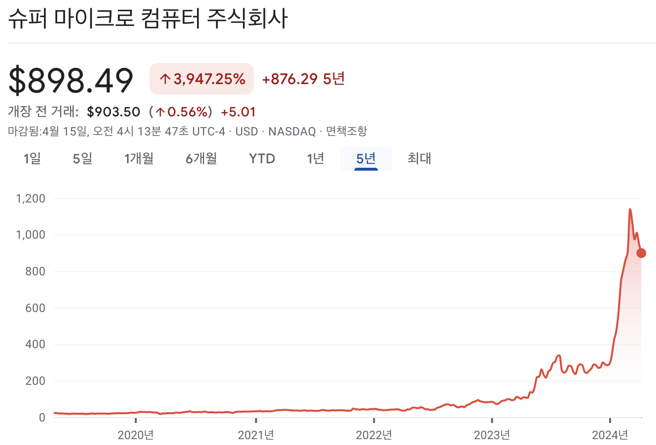 슈퍼마이크로컴퓨터 주가