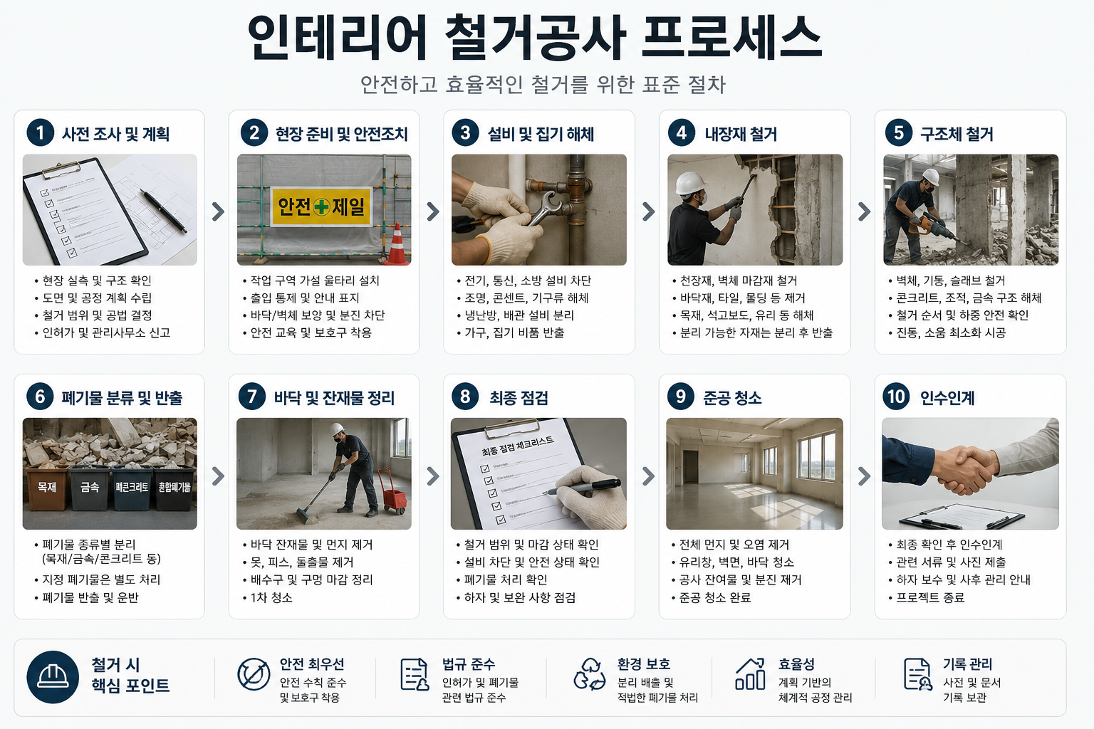 인테리어 철거공사 프로세스