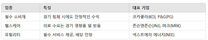 S&P500의 투자 심리 현황