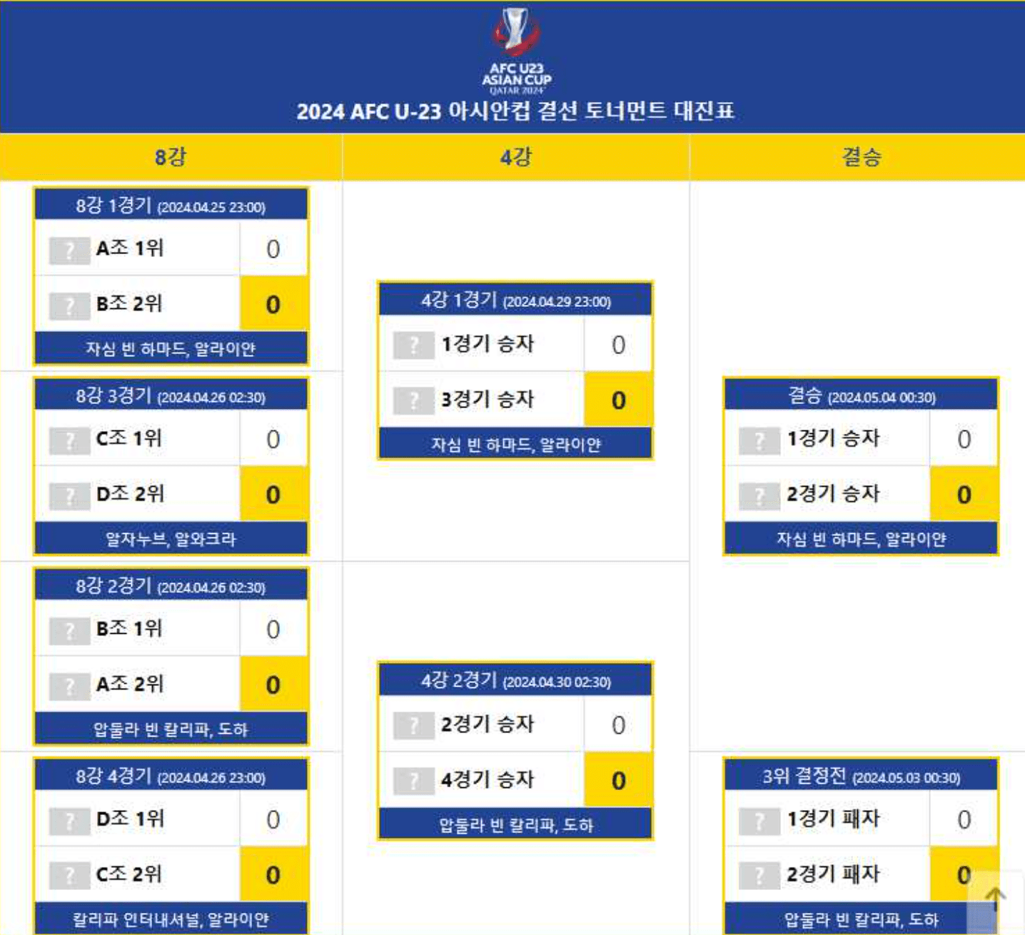 아시안컵 축구 중계 일정 U23 무료 방송 보기 총정리
