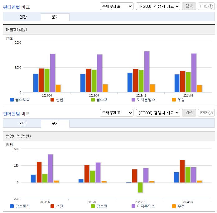 팜스토리_업종분석