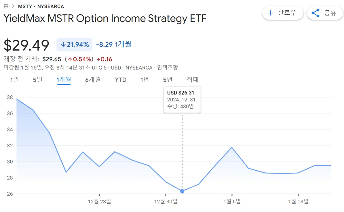 MSTY-한달동안의-주가흐름