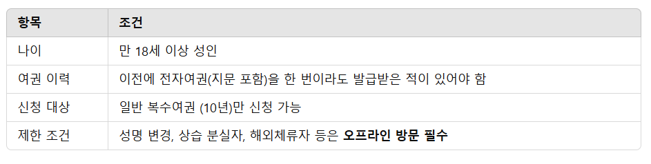 여권 재발급 온라인 신청