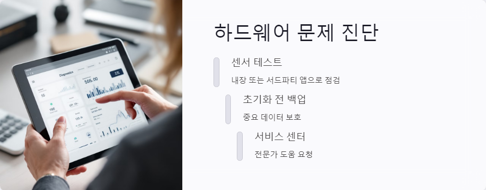 회전문제