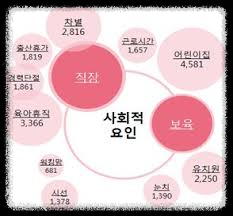 초저출생의 원인 : 다각적인 분석