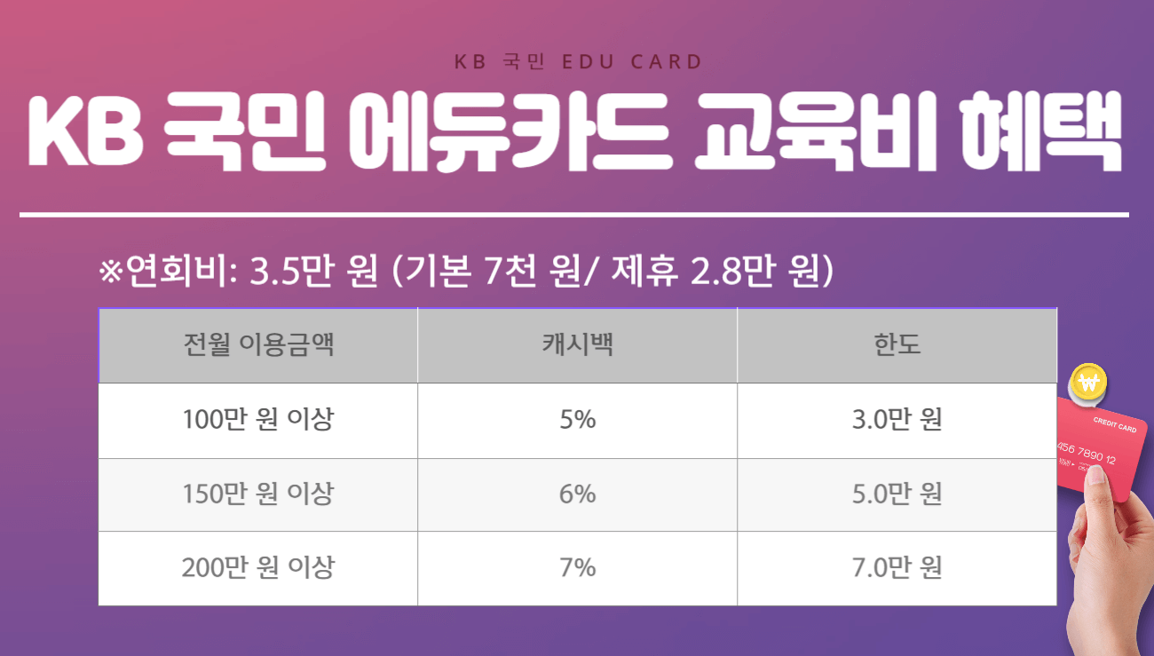 KB 국민 에듀카드