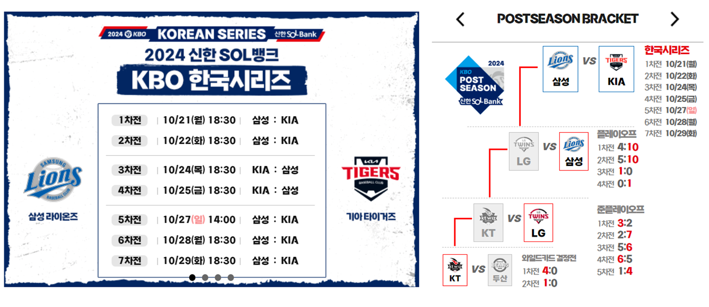 한국시리즈, 기아삼성, 한국시리즈 예매, 한국시리즈 티켓예매, 한국시리즈 티켓 예매 일정, 한국시리즈 예매일정, 한국시리즈 경기장소, 한국시리즈 티켓가격, 한국시리즈1차전, 한국시리즈2차전, 한국시리즈 3차전, 한국시리즈 4차전, 한국시리즈 5차전, 한국시리즈 6차전, 한국시리즈 7차전